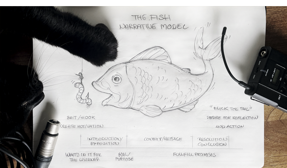 Hindenburg Systems Story Structure Fish Narrative Model Illustration in Sketch Book with Black Cat and Audio Recording Hardware | Gadgets